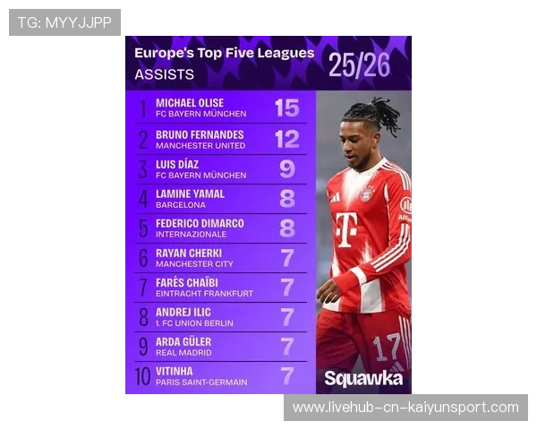 五大联赛边锋助攻数排行榜公布，五大联赛最好的边锋