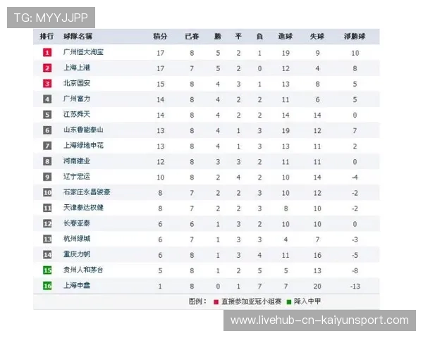 中超球队积分榜新格局形成，中超积分最新排名