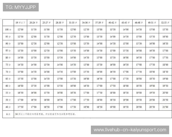 国家体能标准更新 适应不同年龄段训练需求，中国各个年龄段体能测试标准