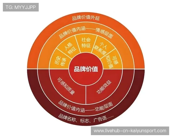新闻中心计划启动品牌活动执行全程强化数字经济布局，数字化时代如何开展品牌营销