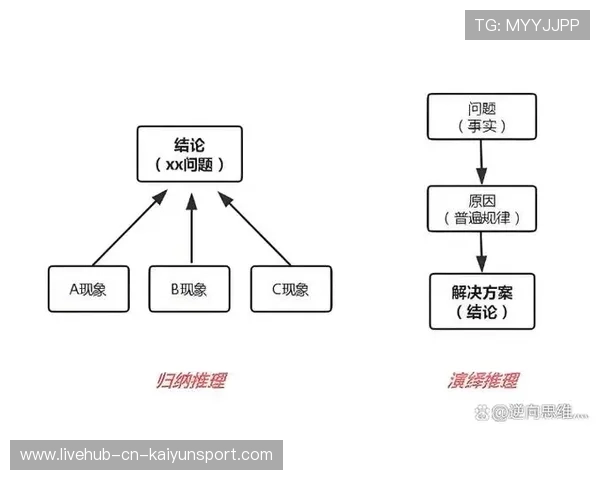 职业笔记达人的逻辑:他是如何通过归纳法整理信息的 职业笔记达人的逻辑:他是如何通过归纳法整理信息的