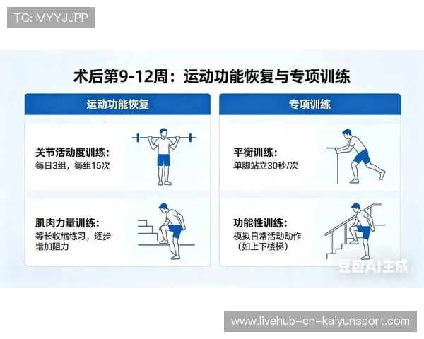 世界举重康复在线课堂新增术后功能性训练专题，世界举重最新排名